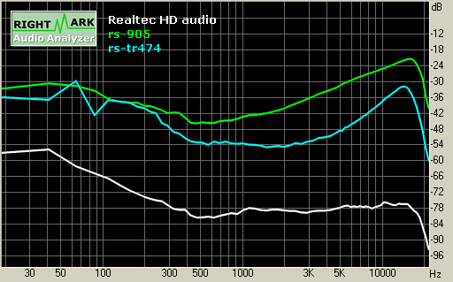 Spectrum graph