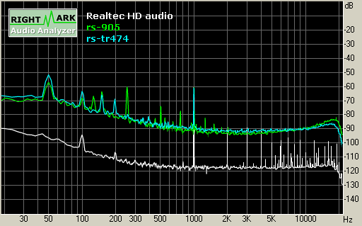 Spectrum graph