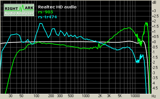 Spectrum graph