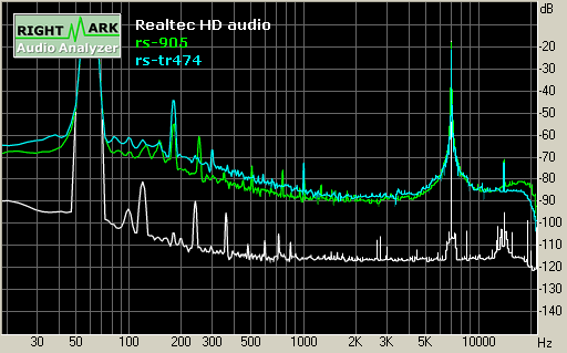 Spectrum graph