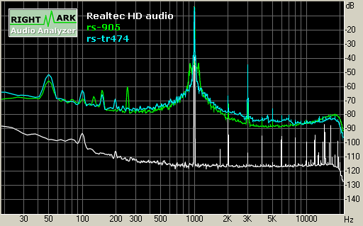 Spectrum graph