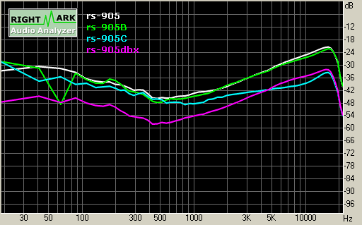 Spectrum graph