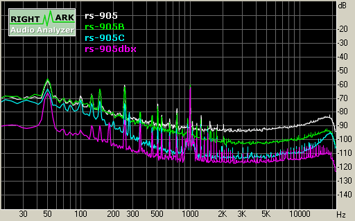 Spectrum graph