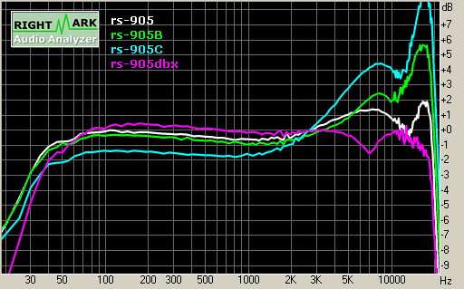 Spectrum graph