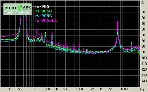 Spectrum graph