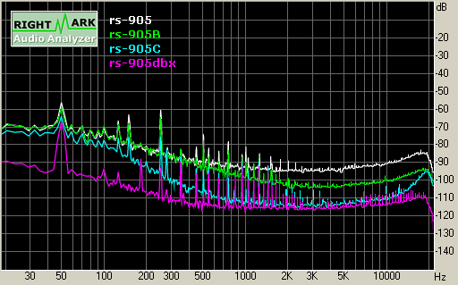 Spectrum graph