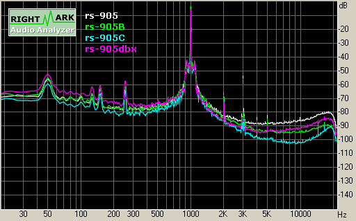 Spectrum graph