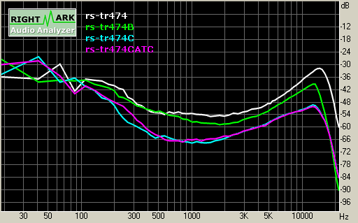 Spectrum graph