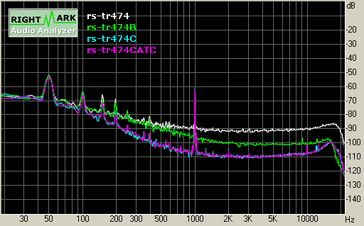 Spectrum graph