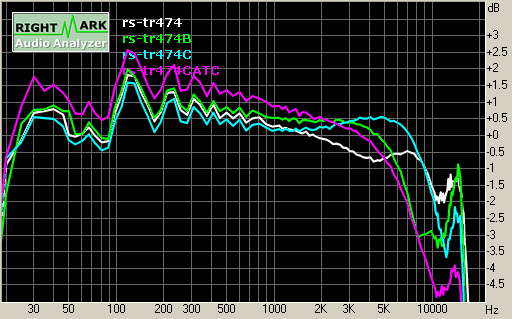 Spectrum graph