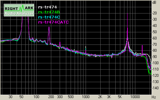 Spectrum graph