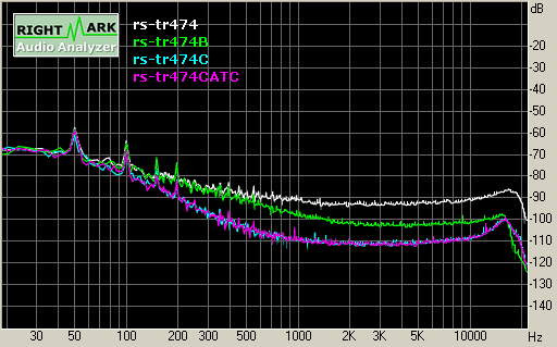 Spectrum graph