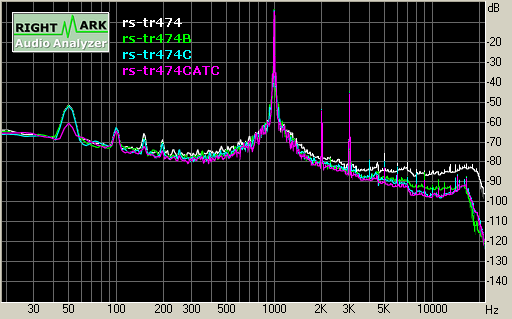 Spectrum graph