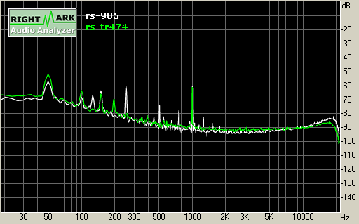 Spectrum graph