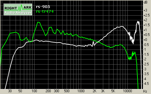 Spectrum graph