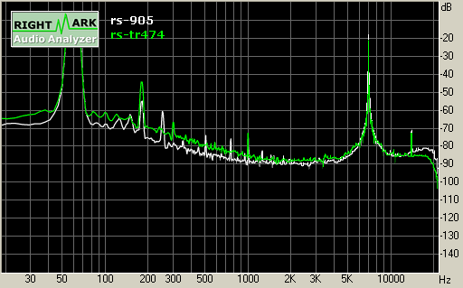 Spectrum graph