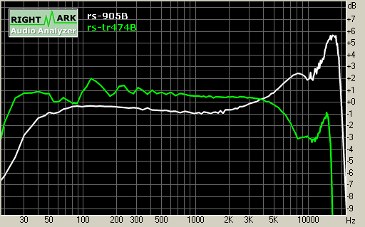 Spectrum graph