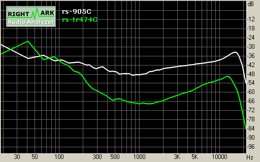 Spectrum graph