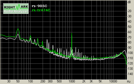 Spectrum graph