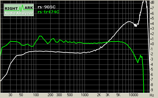 Spectrum graph