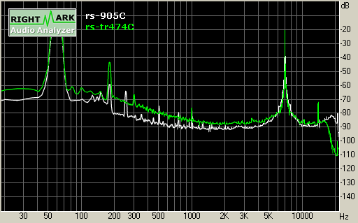 Spectrum graph