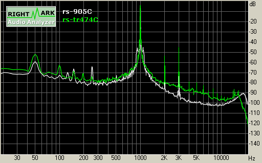 Spectrum graph