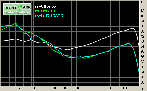 Spectrum graph