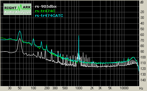 Spectrum graph