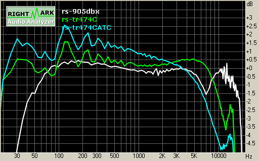 Spectrum graph