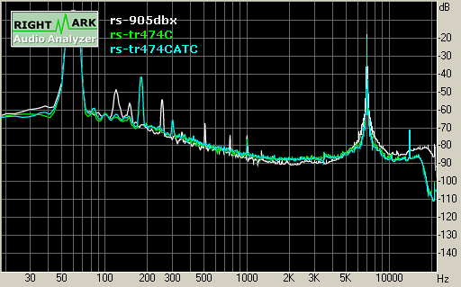 Spectrum graph