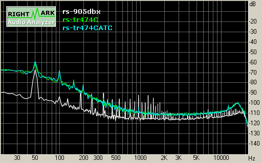 Spectrum graph