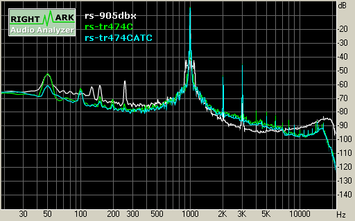 Spectrum graph