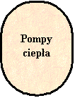 Prostokt z zaokrglonymi naronikami: Pompy ciepa
