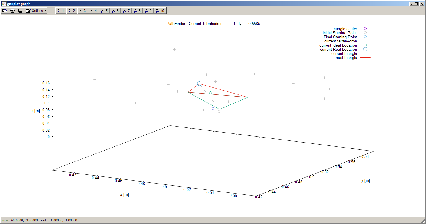 Gnuplot visualization of a first tetrahedral structure in the path