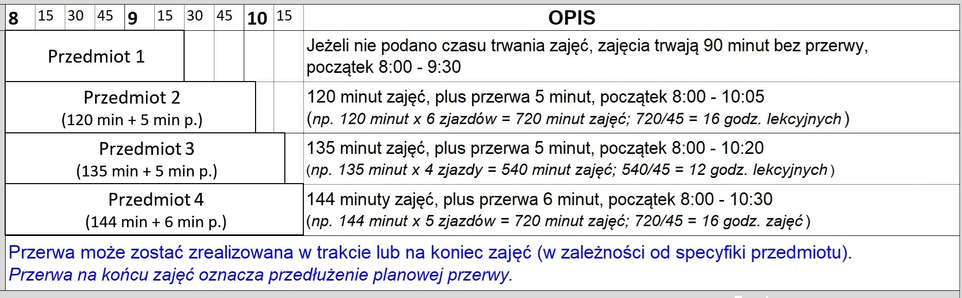 Odczytywanie godzin